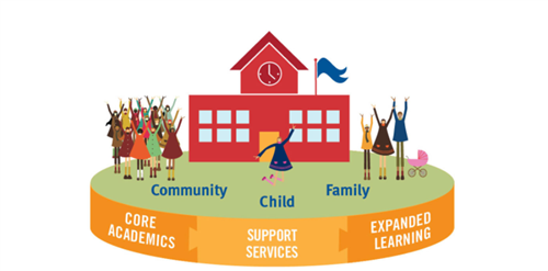 Community School Diagram 